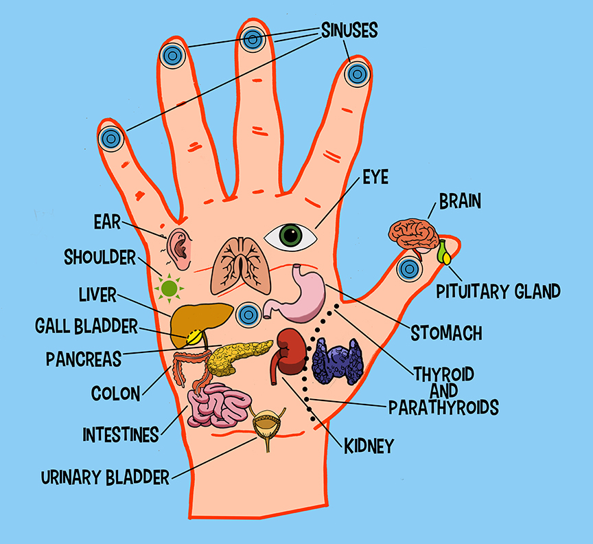 Acupressure